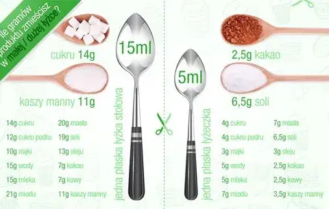 30 gram kakao ile to łyżek - nie trać czasu na błędne pomiary