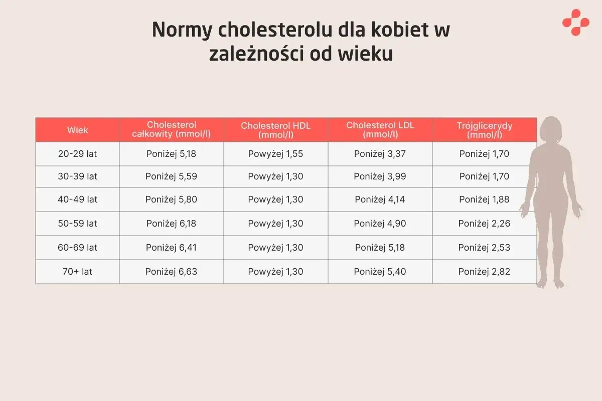 kakao badania cholesterol LDL HDL